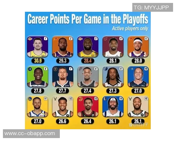 本月场均得分前四揭晓布朗领衔约基奇库里东契奇争辉